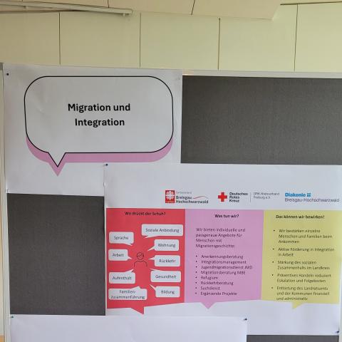 Infotafeln Migration und Integration