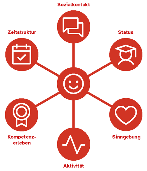 grafik psychische Faktoren