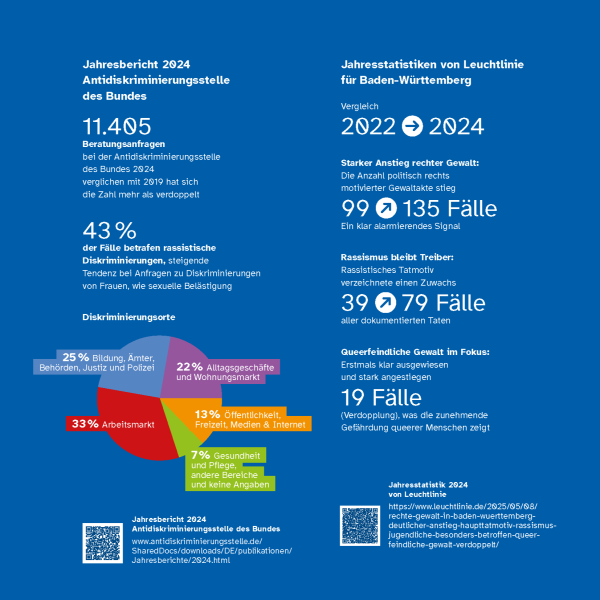 Daten und Fakten zu Demokratie