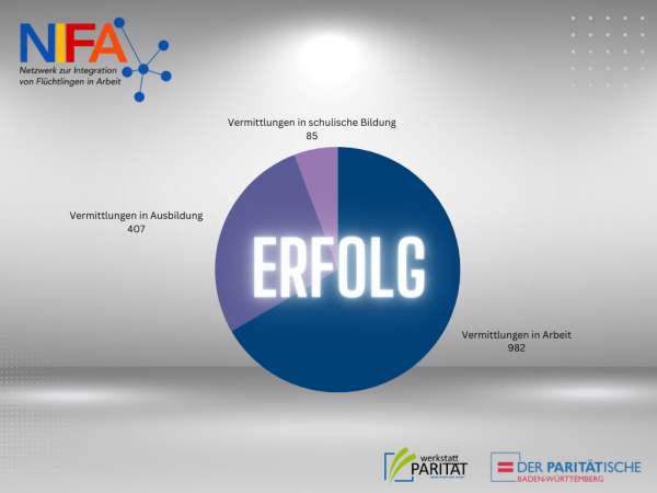 Blauer Kreis auf lila grund