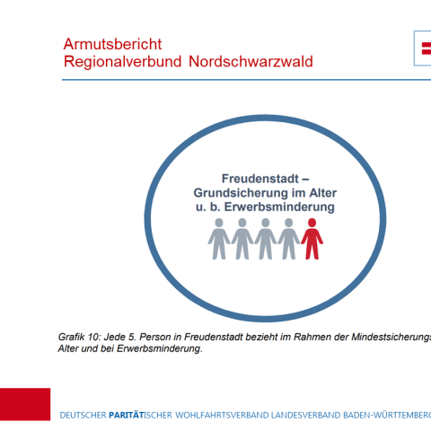 Regionale Unterschiede: Altersarmut in Freudenstadt